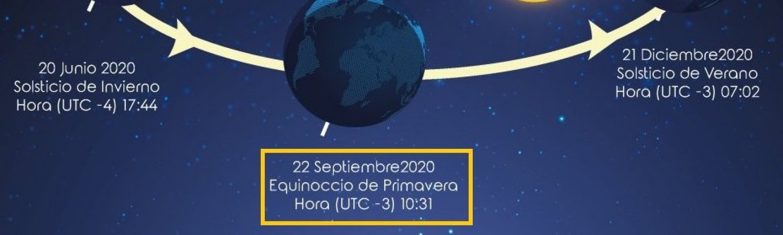 Inicio Oficial De La Primavera En El Hemisferio Sur Directemar