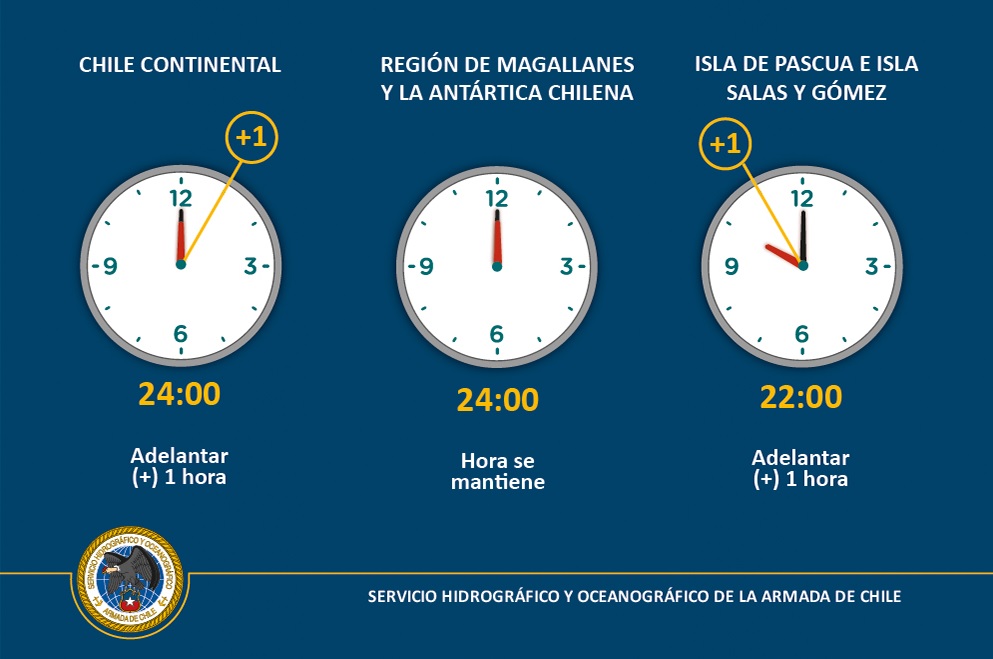 Cambio de Hora en Chile El sábado comienza el horario de verano