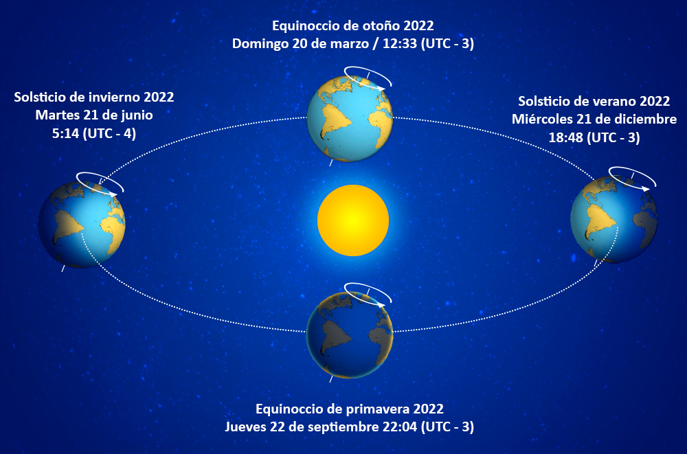 Solsticio de invierno: qué es y cuándo ocurrirá este 2022 | Directemar