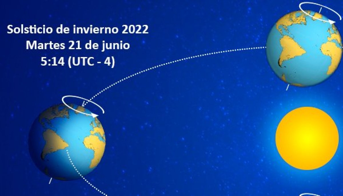 Solsticio de invierno qué es y cuándo ocurrirá este 2022 Directemar