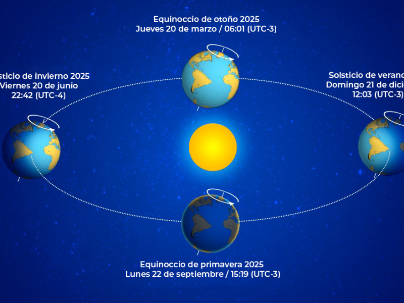 Equinoccio de primavera: hemisferio sur despide el invierno este 22 de septiembre