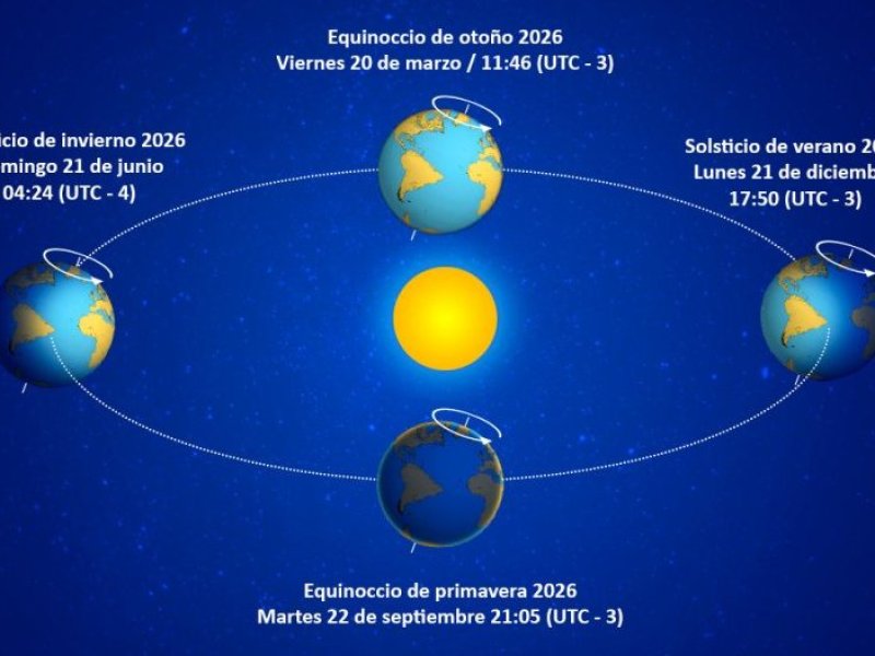 Equinoccio de Otoño 20 de marzo 2026