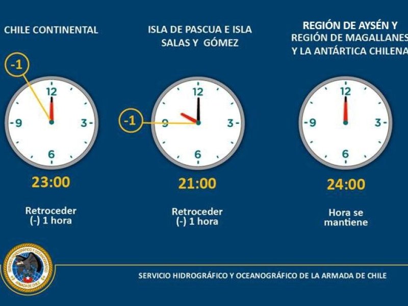 Cambio de Hora en Chile Continental e Insular Occidental